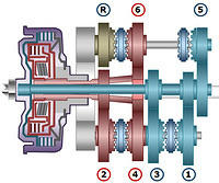 AUDI Dual Clutch Trans power flow example